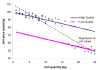 Price Vs Quality – But What About Impact?